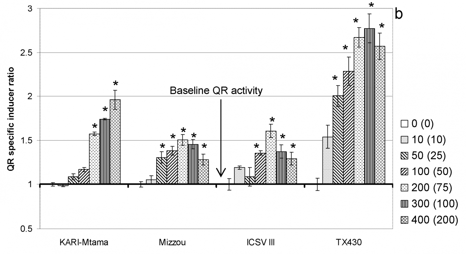 Chemopreventive Potential of Sorhgum