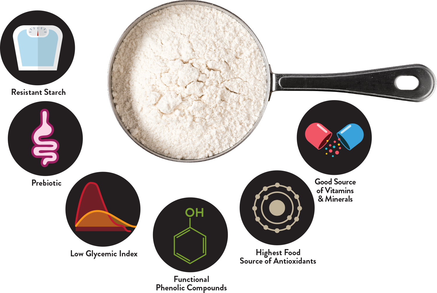 Antioxidant Qualities in Nu Life Market
